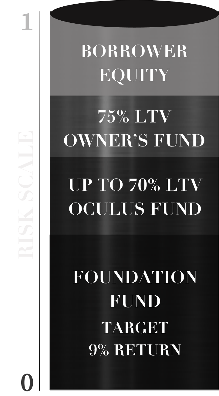 Foundations - Oculus Wealth Management